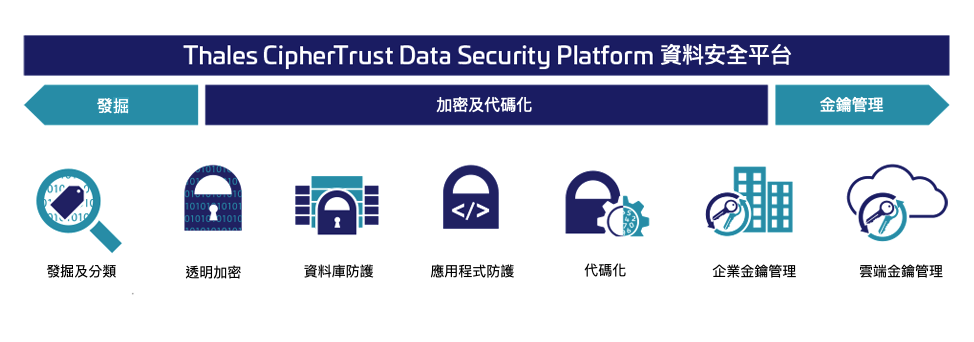 CipherTrust Data Security Platform